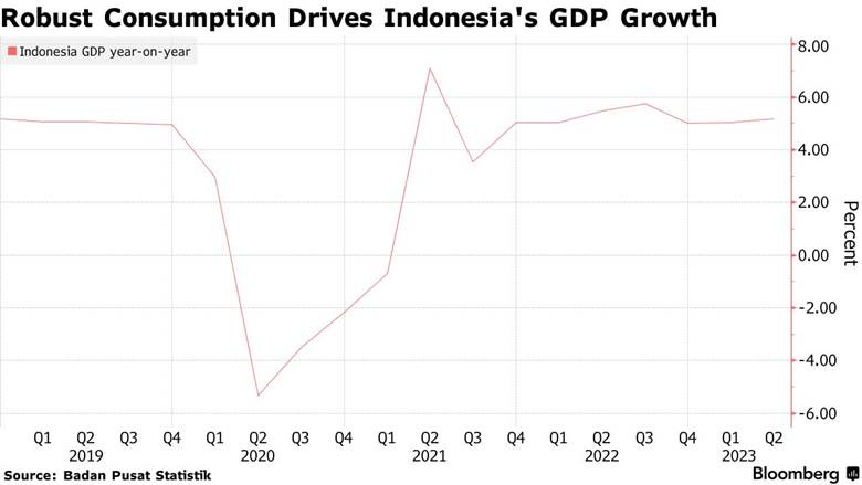 A graph showing the growth of the country

Description automatically generated