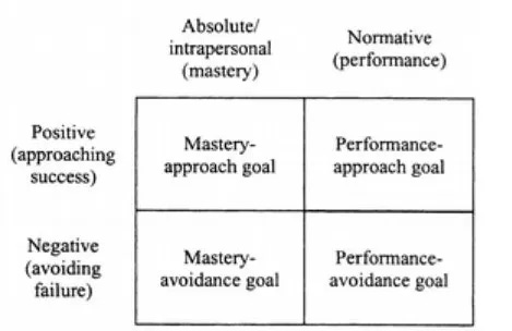 Does alternative grading make cheating more likely?