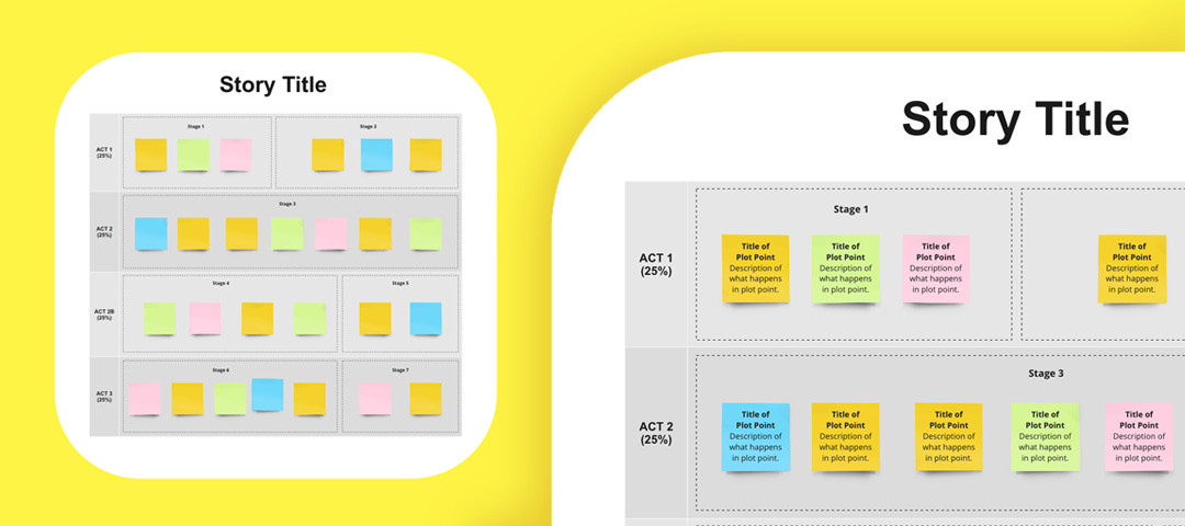 Preview of a digital plot board made in Miro by Brigitta Blair.