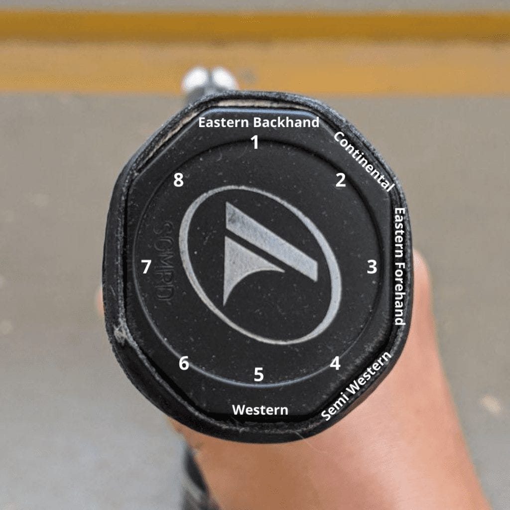 Semi-Western Forehand Grip | Banana Tennis Academy