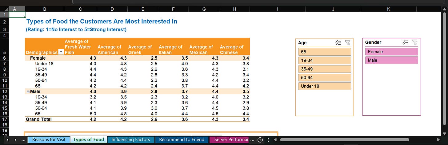 pivot table