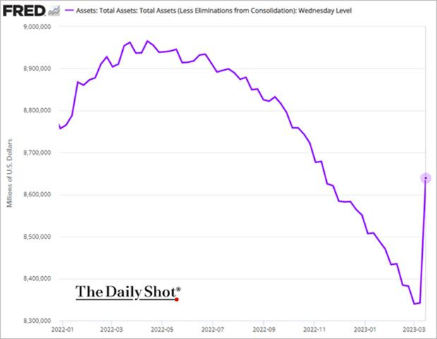 Chart, line chart

Description automatically generated