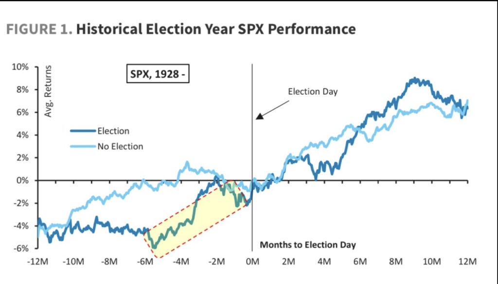 historical election year performance s&p 500 index stock market image