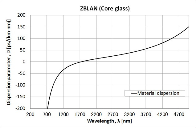 spectrum_comparison