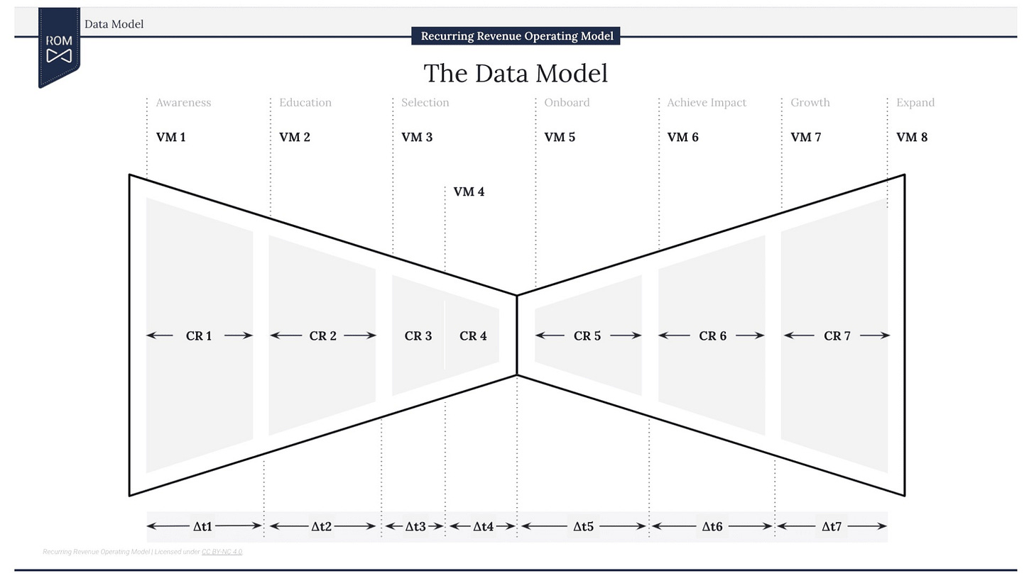 The SaaS Sales Method | Winning by Design