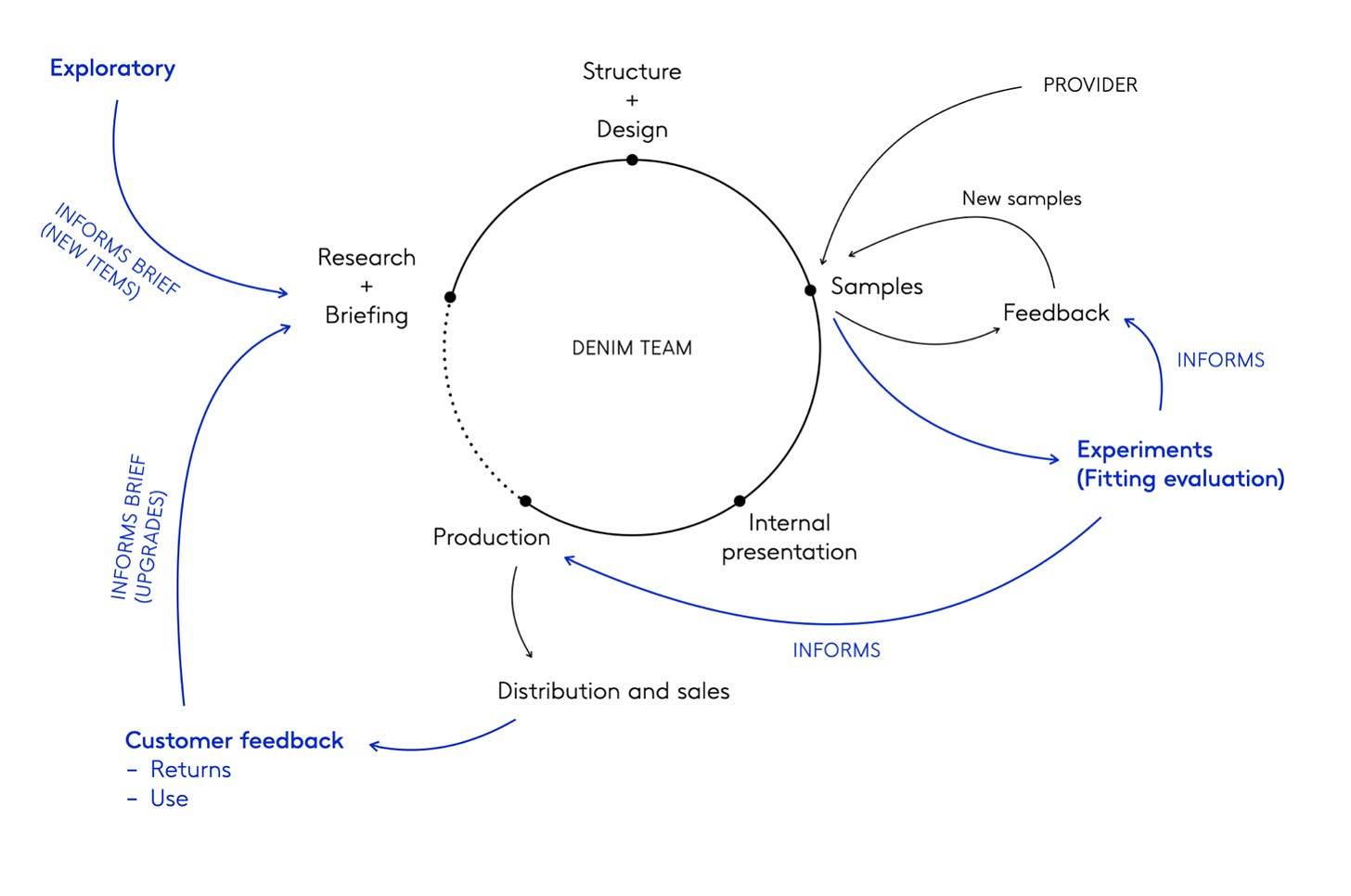 Diagram

Description automatically generated