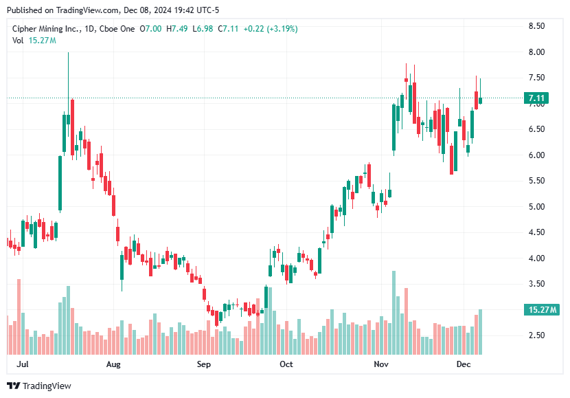TradingView chart TradingView chart
