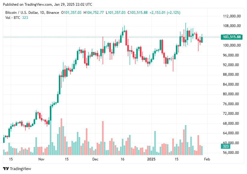 TradingView chart
