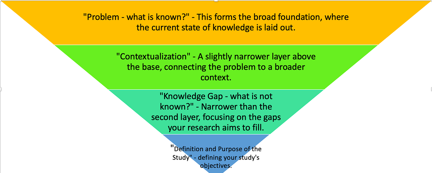 what comprises the introduction part of a research paper discuss each section brainly