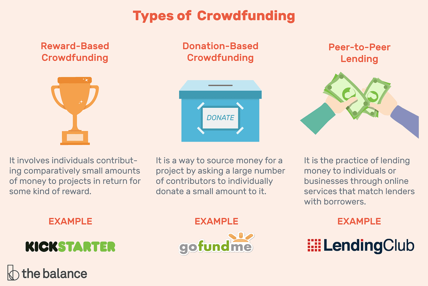 Innovations Explained: What Is Crowdfunding? - GiddyUp