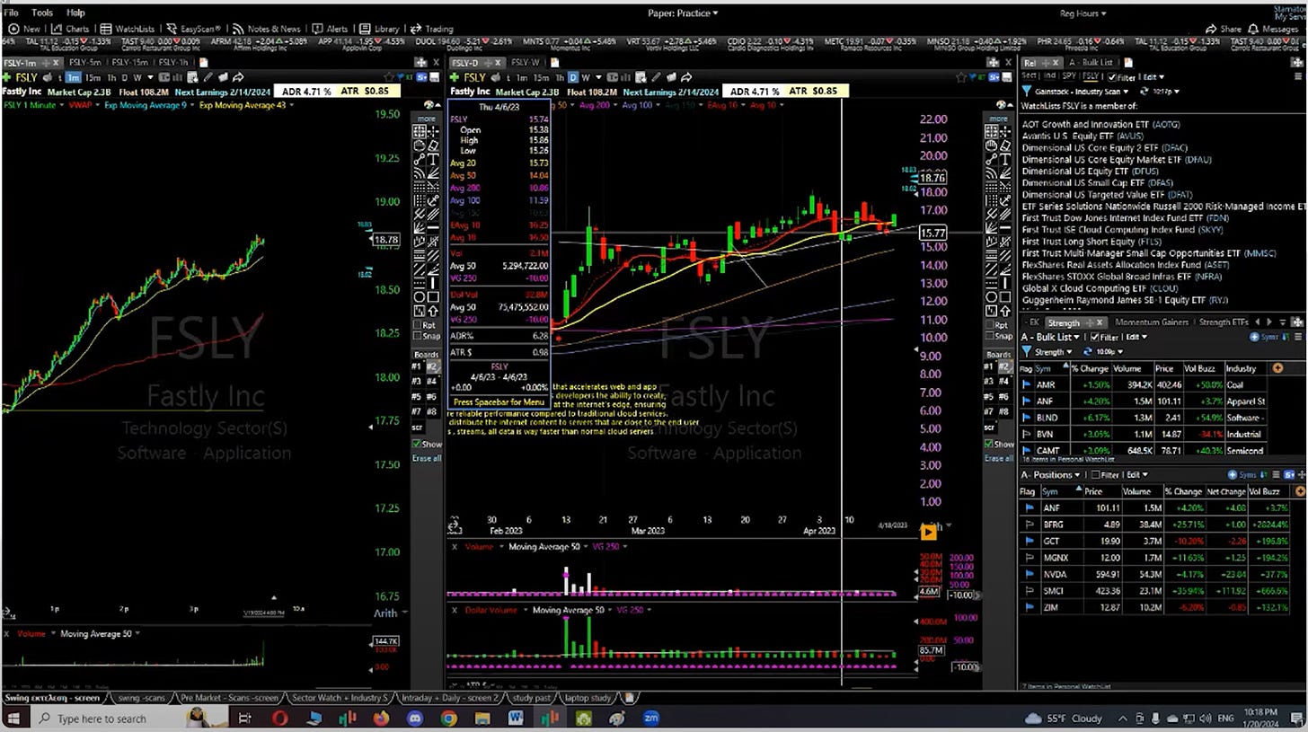 $FSLY - Daily Chart