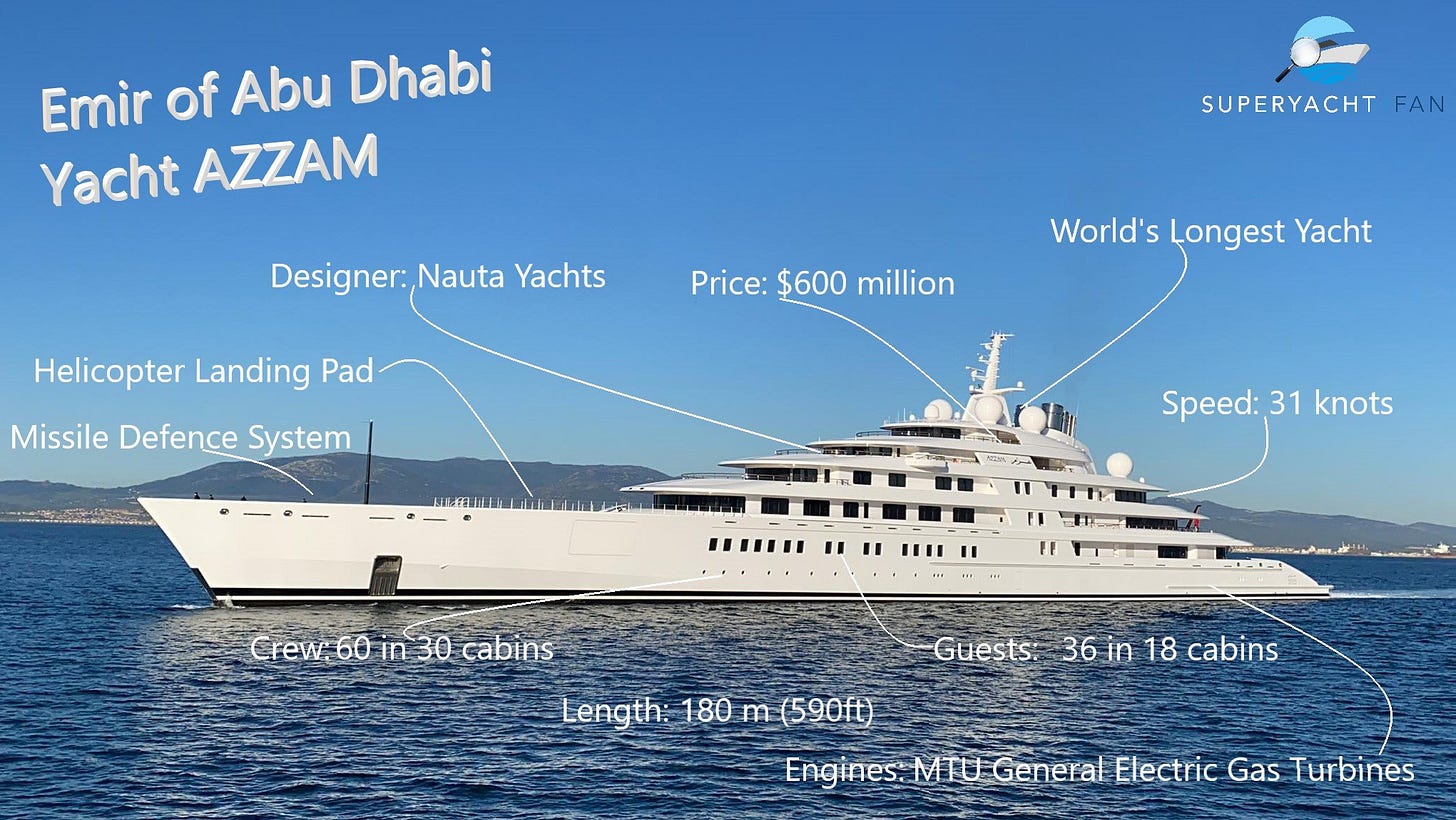 AZZAM Yacht • Emir of Abu Dhabi $600M Superyacht