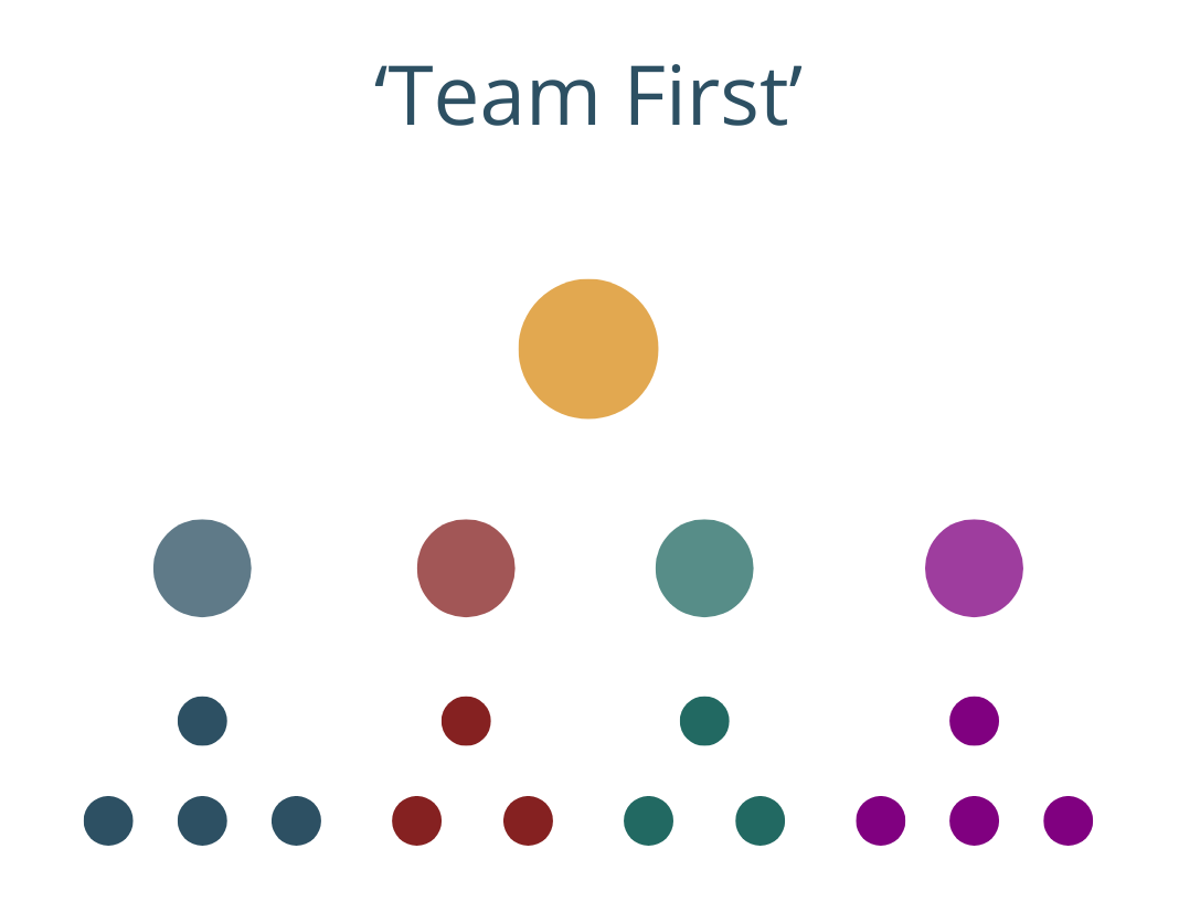 team first