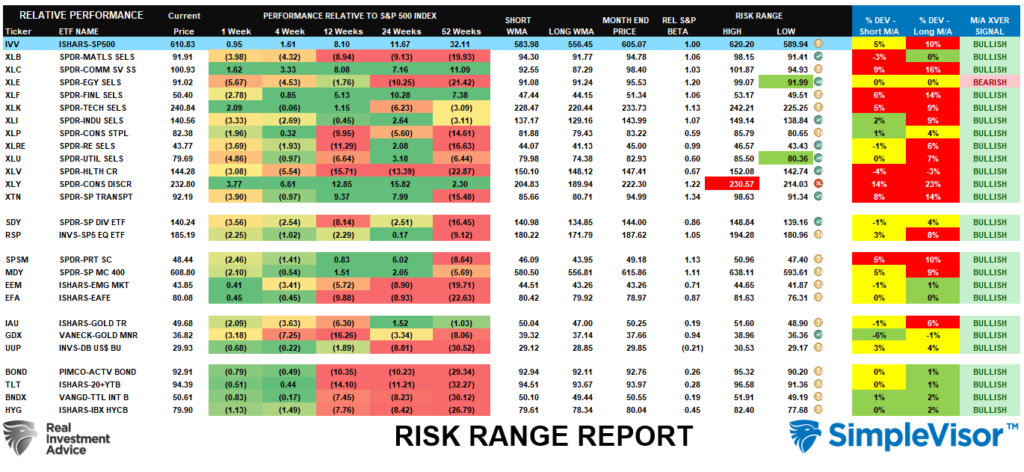 Risk Range Report