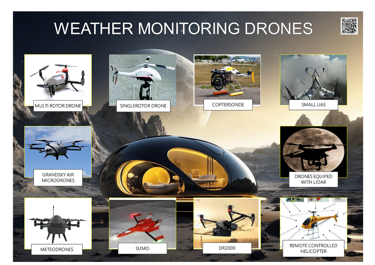 WEATHER MONITORING DRONES