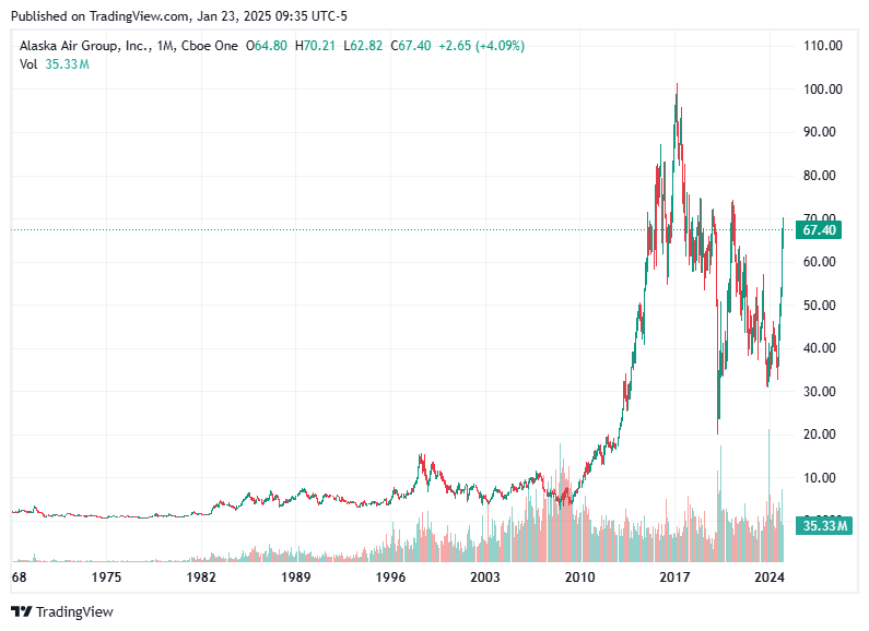 TradingView chart