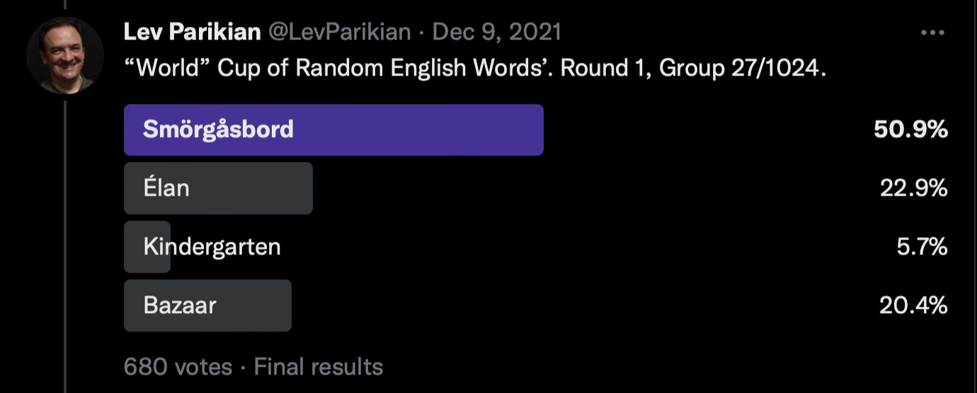 Another poll, this time between 'smörgåsbord', 'élan', 'kindergarten' and 'bazaar'. 'Smörgåsbord won.