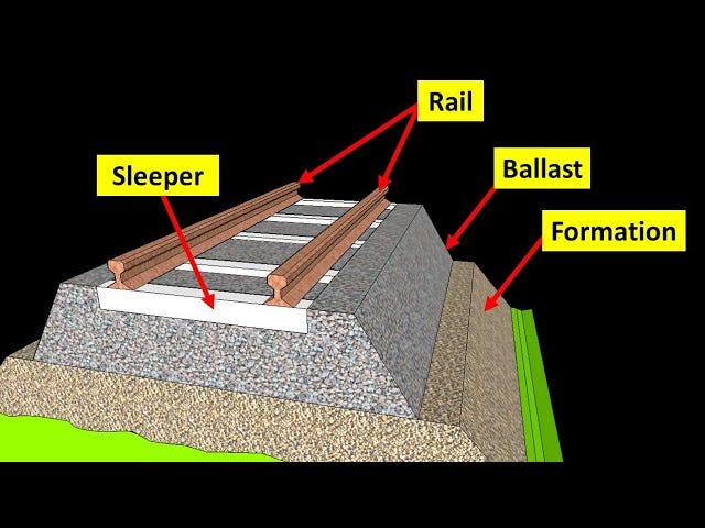 cross section of railway track || cross section of railway embankment 🔥🔥  - YouTube