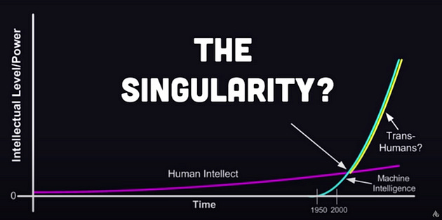 The singularity, Human intellect, AI, and trans-human