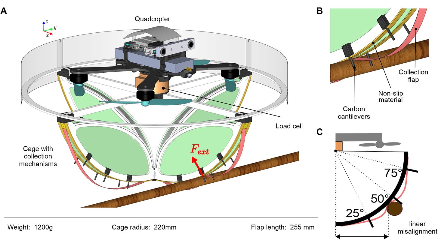 Drone-assisted collection of environmental DNA from tree branches for  biodiversity monitoring | Science Robotics