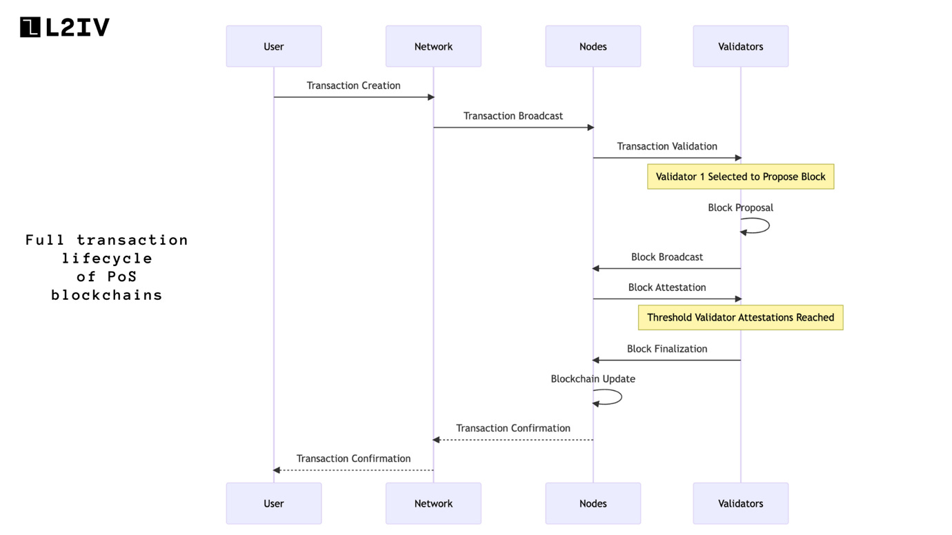 A diagram of a blockchain

Description automatically generated