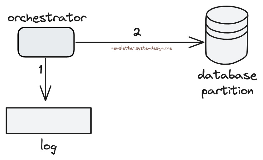 Controlling Sub-Transactions Using Saga Orchestrator