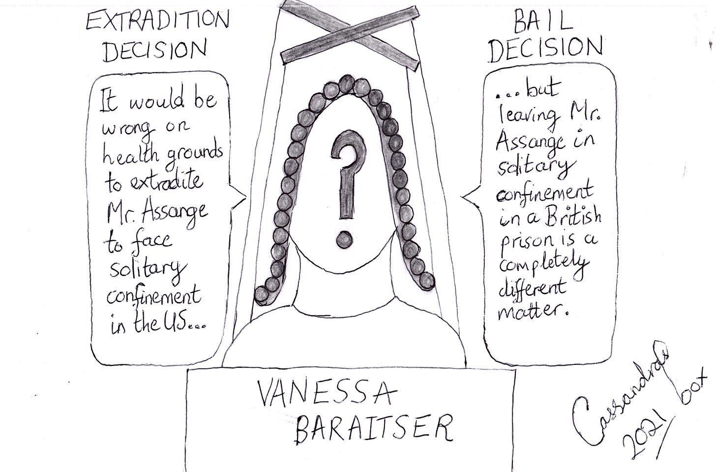 Cartoon of Judge with a question mark for a face. Text underneath reads 'Vanessa Baraitser'. Text on left reads: Extradition decision. Quote bubble: "It would be wrong on health grounds to extradite Mr. Assange to face solitary confinement in the US." Text on right: Bail decision. Quote bubble: "But leaving Mr. Assange in solitary confinement in a British prison is a completely different matter."