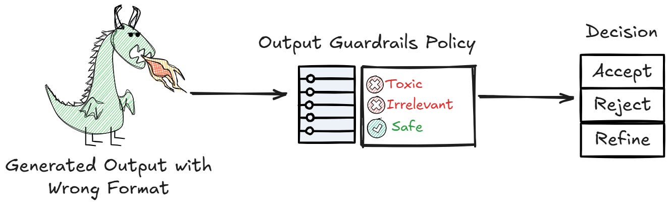 Building Guardrail Around Your RAG Pipeline