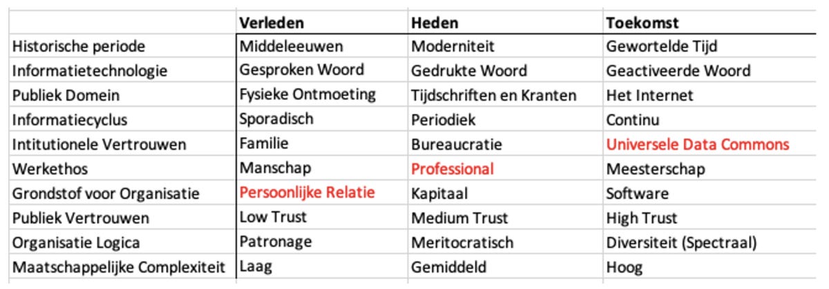 Afbeelding met tafel

Automatisch gegenereerde beschrijving