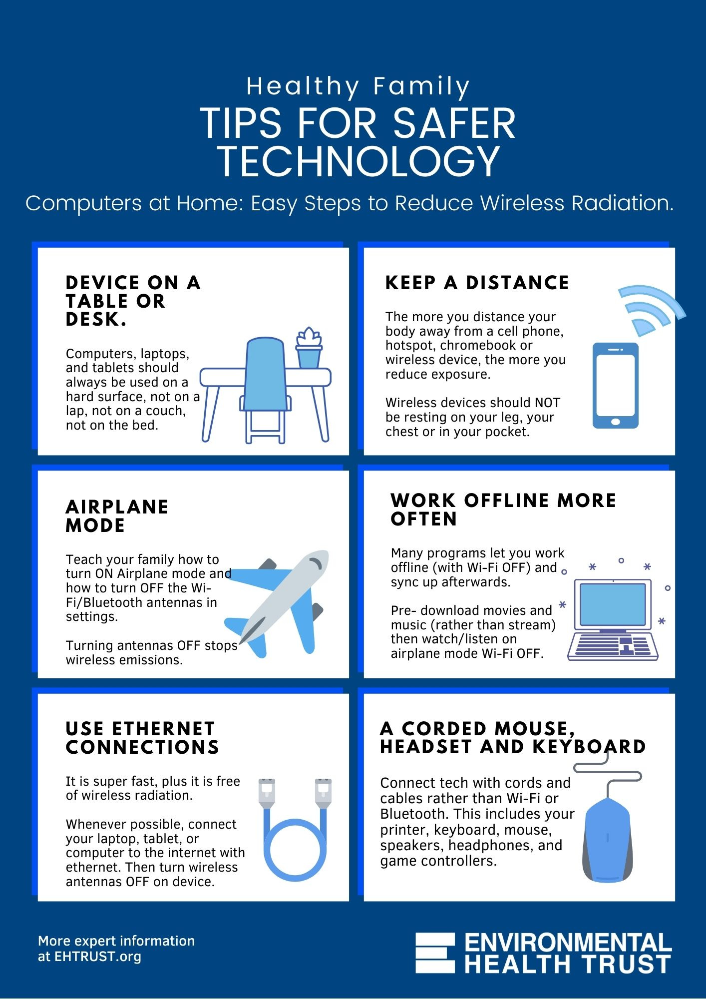 Infographic from the Environmental Health Trust: "Healthy Family Tips for Safer Technology." Suggestions include: Device on a table or desk; Keep at a distance; Airplane Mode; Work offline more often with pre-downloaded content; Use Ethernet connections; Switch to a corded mouse, headset, and keyboard. Infographic from the Environmental Health Trust: "Healthy Family Tips for Safer Technology." Suggestions include: Device on a table or desk; Keep at a distance; Airplane Mode; Work offline more often with pre-downloaded content; Use Ethernet connections; Switch to a corded mouse, headset, and keyboard.