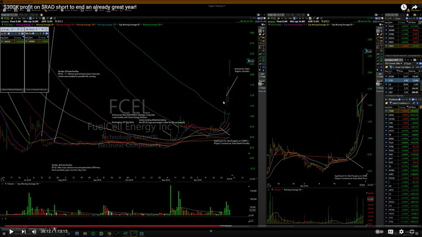 $FCEL - Daily/ 1Minute Chart