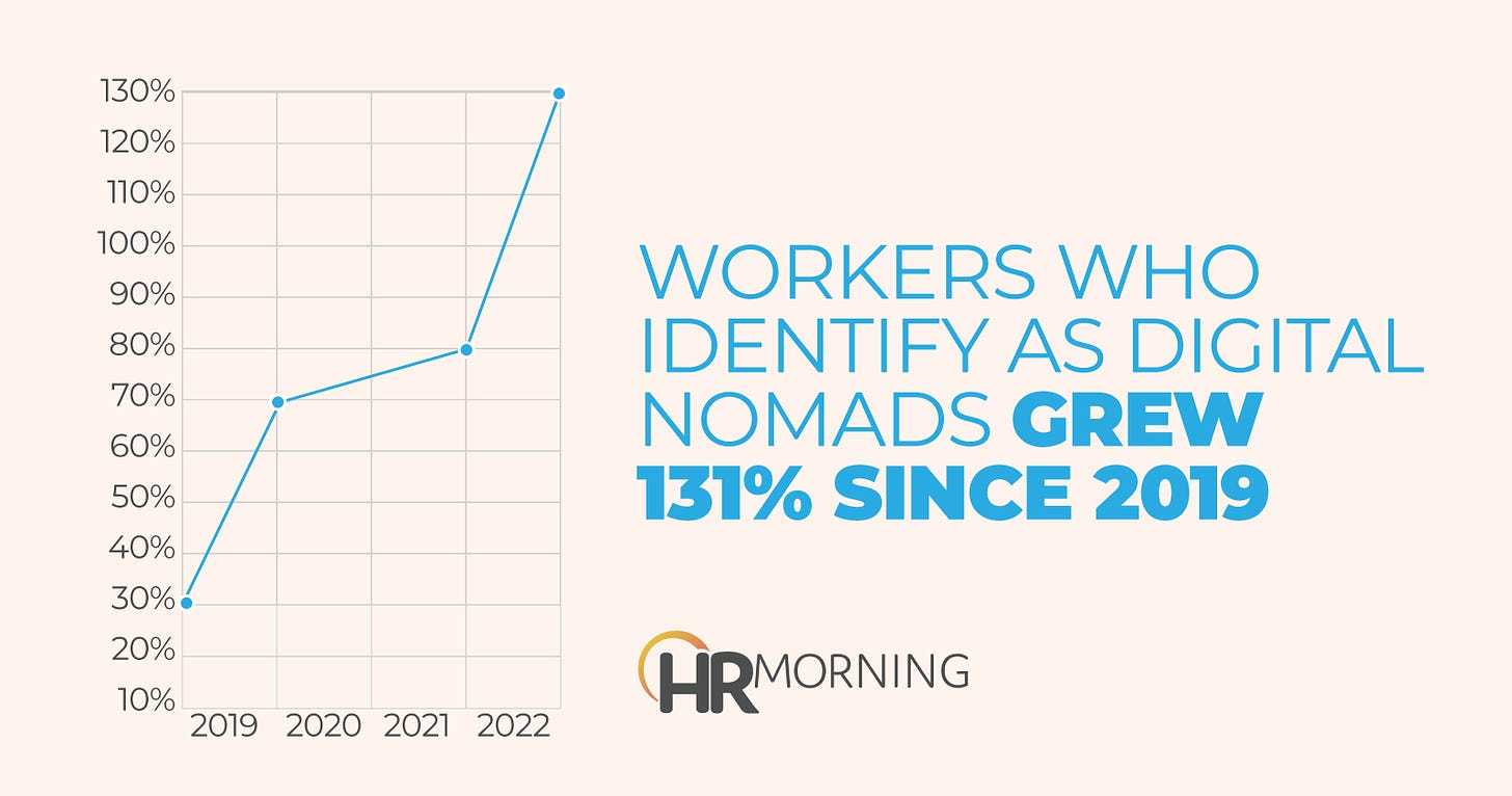 Is your company ready for the rise of digital nomads? | HRMorning