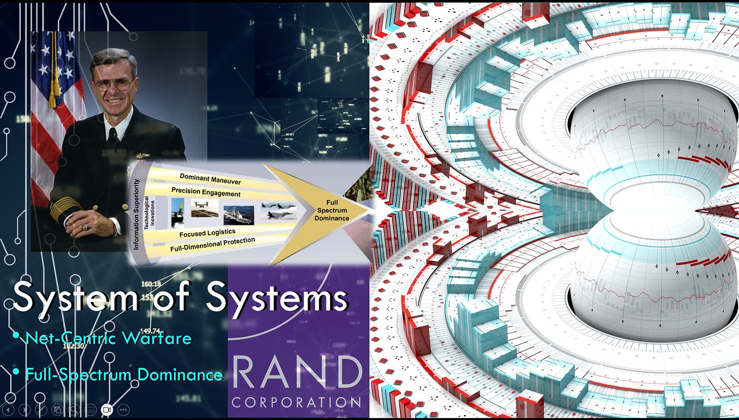 System of Systems slide