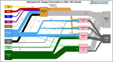 A diagram of energy consumption

Description automatically generated