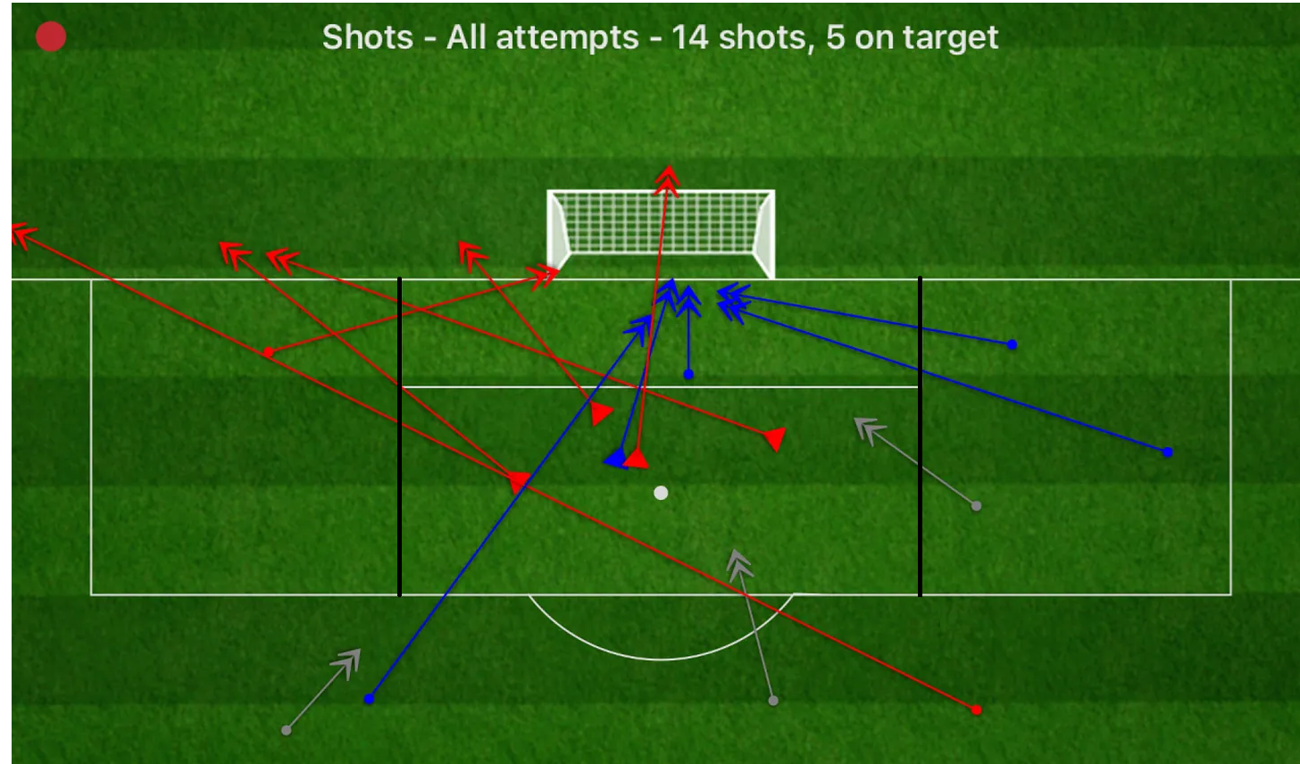 Liverpool shot map for their 1-0 defeat to Nottingham Forest at Anfield on September 14 2024