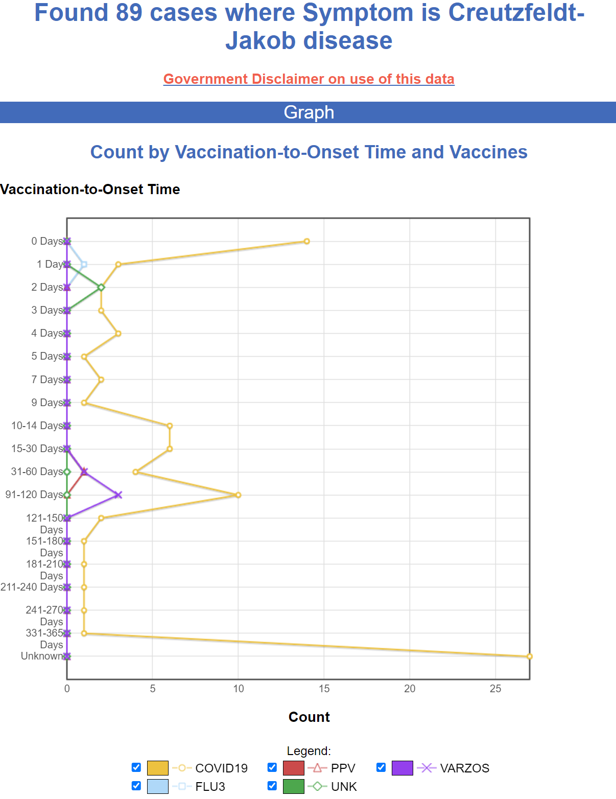 Is the CDC totally blind to all the adverse events from the COVID vaccines? Https%3A%2F%2Fsubstack-post-media.s3.amazonaws.com%2Fpublic%2Fimages%2F091e2697-a954-4f8f-a2f7-fcbf78dd077c_1206x1564