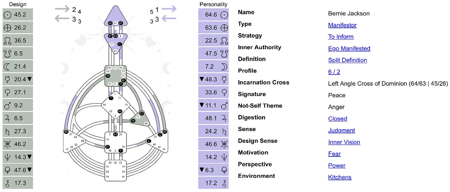 my Human Design chart