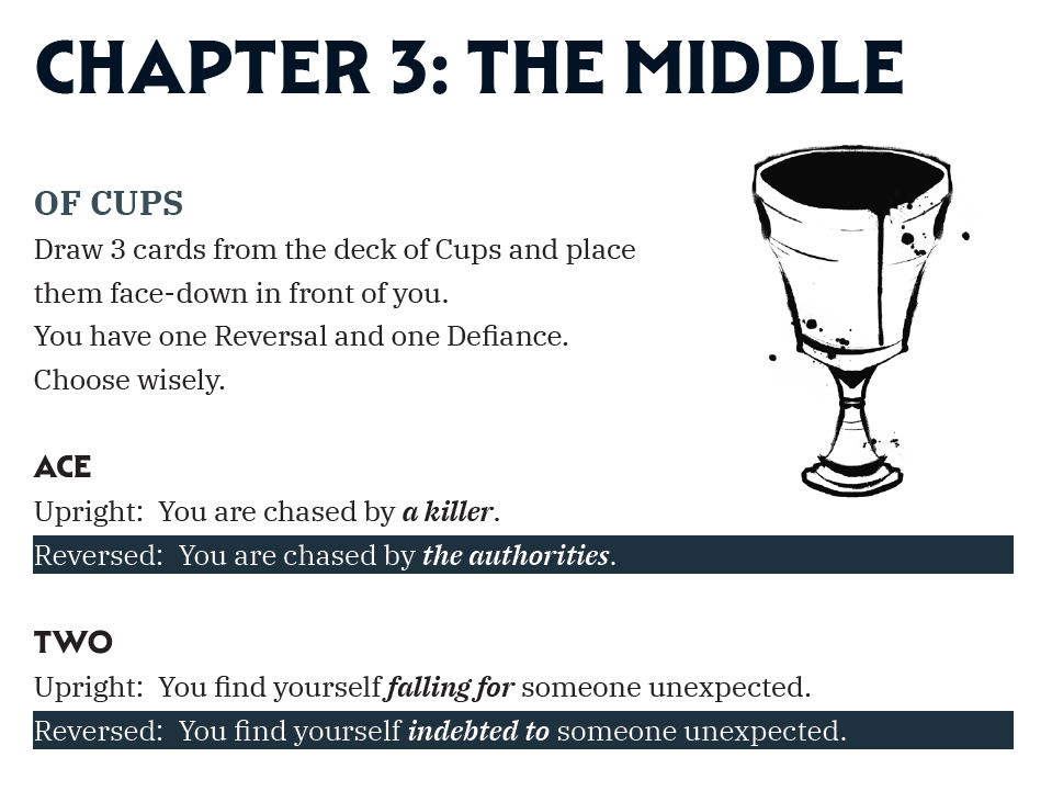 A screenshot of an in-progress page of Death of the Author. The top says CHAPTER 3: THE MIDDLE. There's a drawing of an inky cup to the right. The text says the character has one Reversal and one Defiance. The prompts for the Ace of Cups and the Two of Cups are displayed, with slightly different versions of the prompt depending on whether it's upright or reversed.