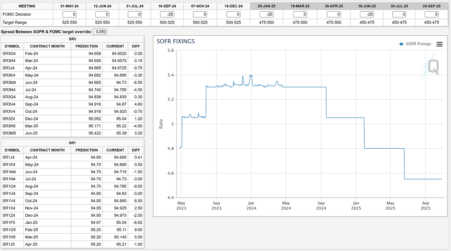 Data As Of The Last Market Close.