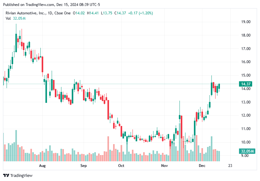 TradingView chart TradingView chart