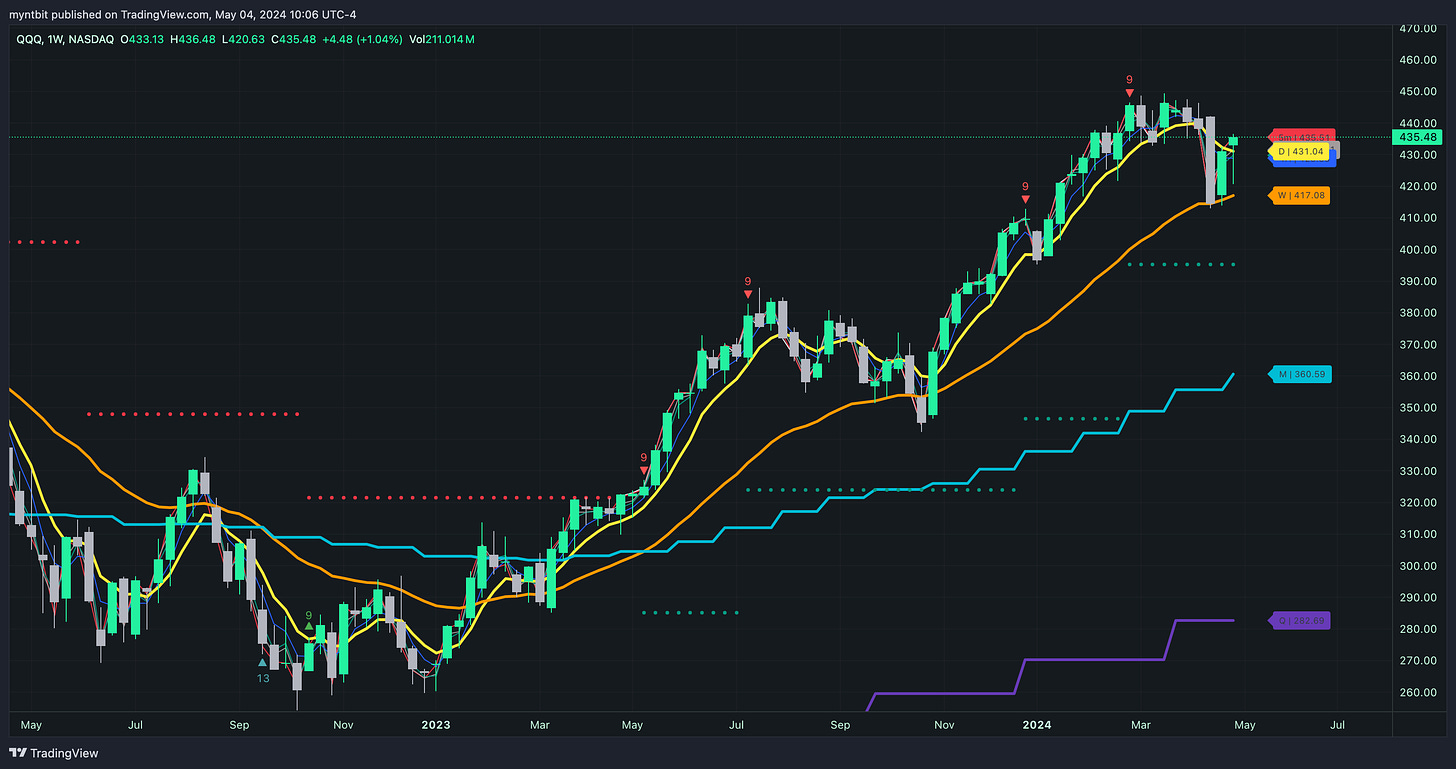 Market Trader Report | May 05, 2024