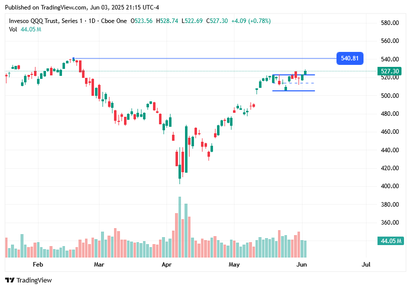TradingView chart TradingView chart