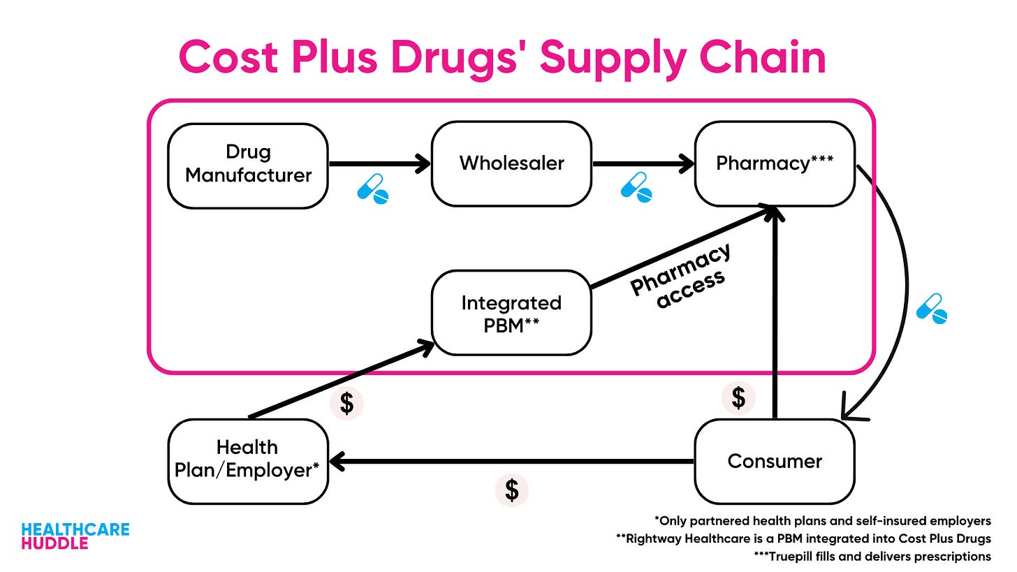 image of Marc cuban's cost plus in an article by Owen muir on pbms