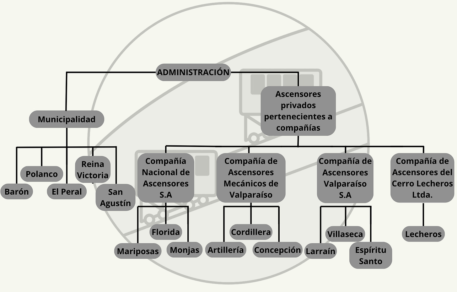 PRUEBA