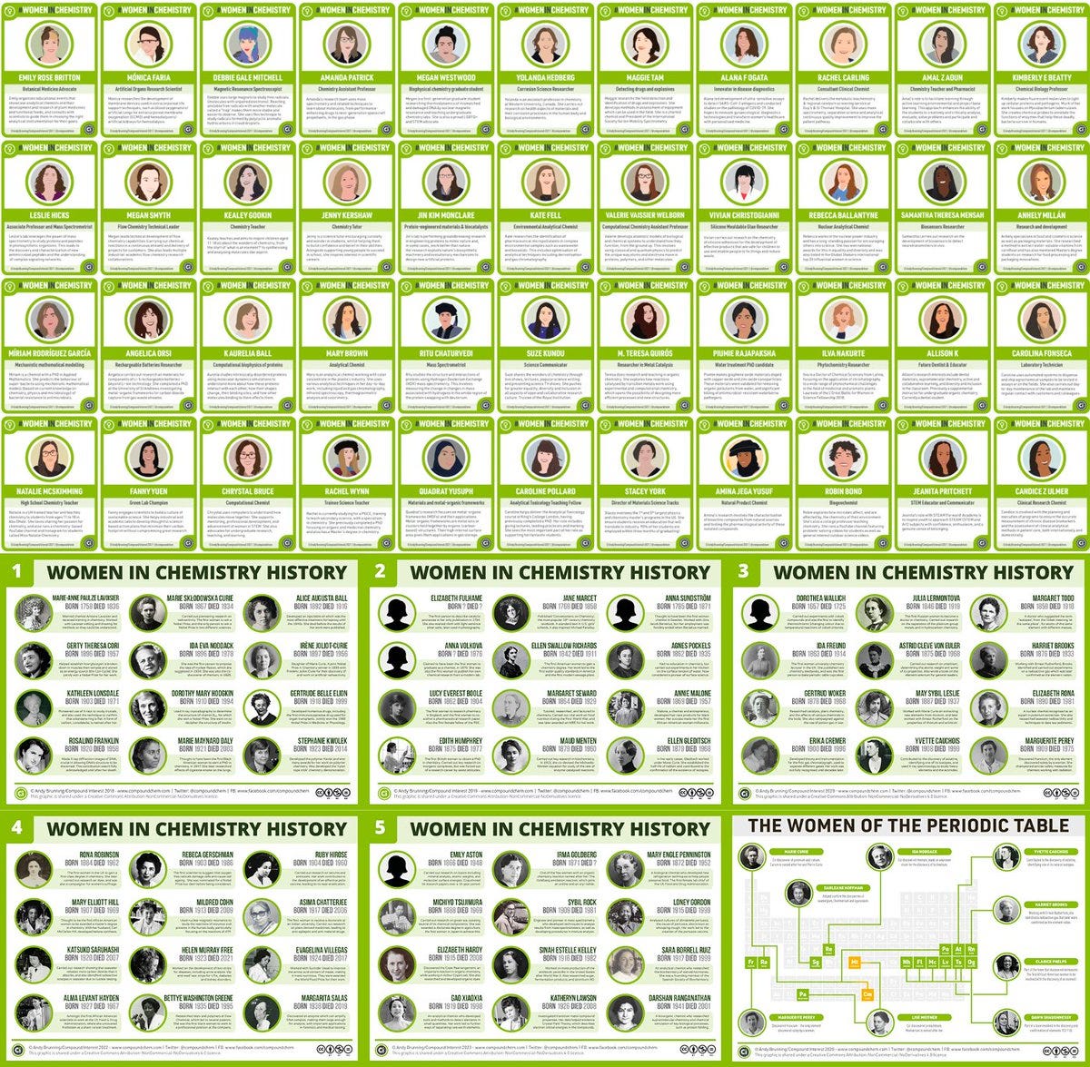 Image showing a range of "Women in Chemistry" infographics. Full versions are available at the link in the post.