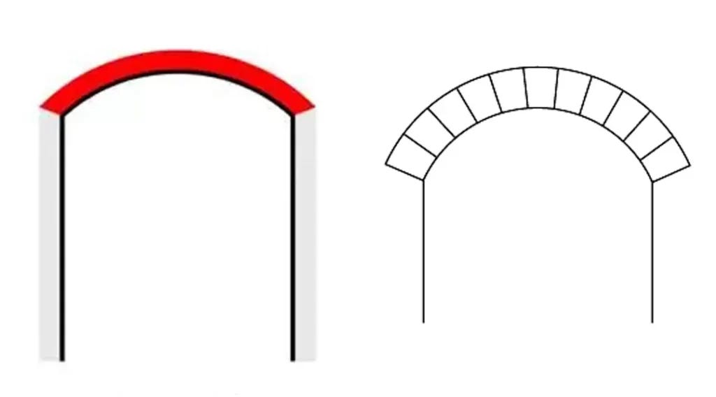 TYPES OF ARCHES ⋆ Archi-Monarch