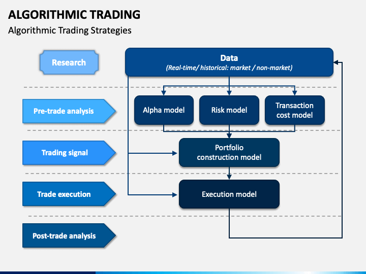 Algorithmic Trading Dominance Automation Trends in Financial Markets