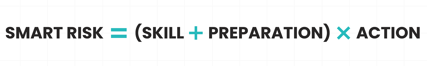 Smart risk formula showing skill plus preparation times action
