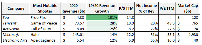 shooter public company metrics