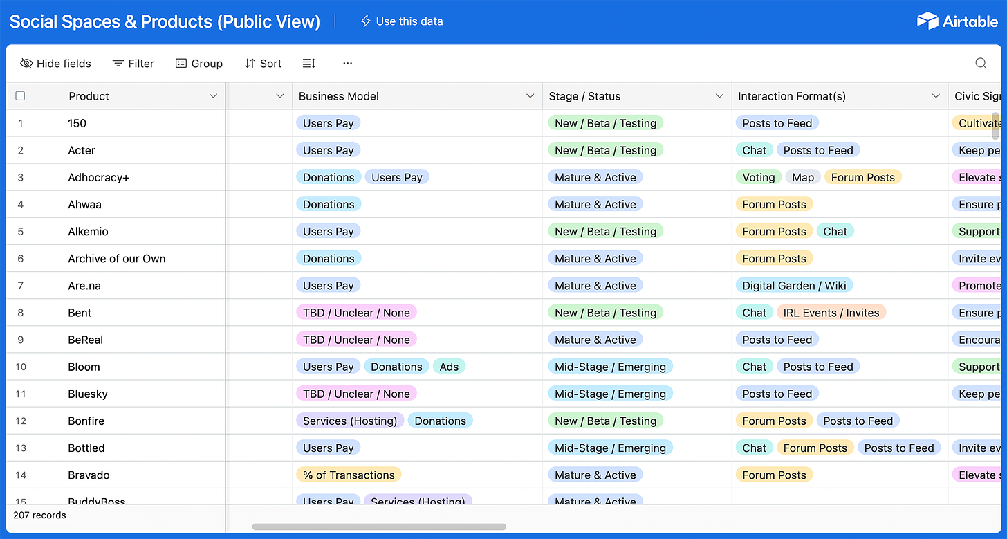 A screenshot of an Airtable database titled “Social Spaces & Products (Public view)”. Various columns are labeled “Product”, “Business Model”, “Stage/Status” and “Interaction Format(s)”